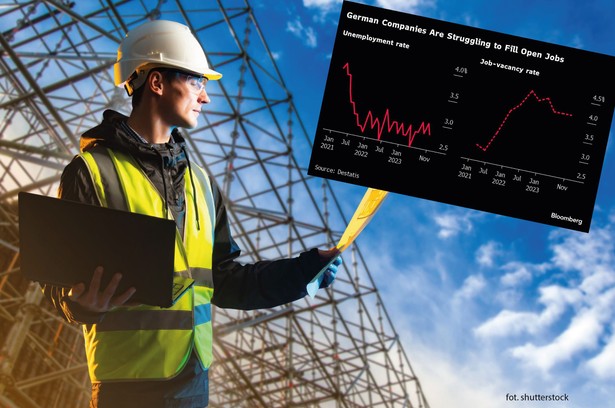 Bezrobocie i wakaty w Niemczech