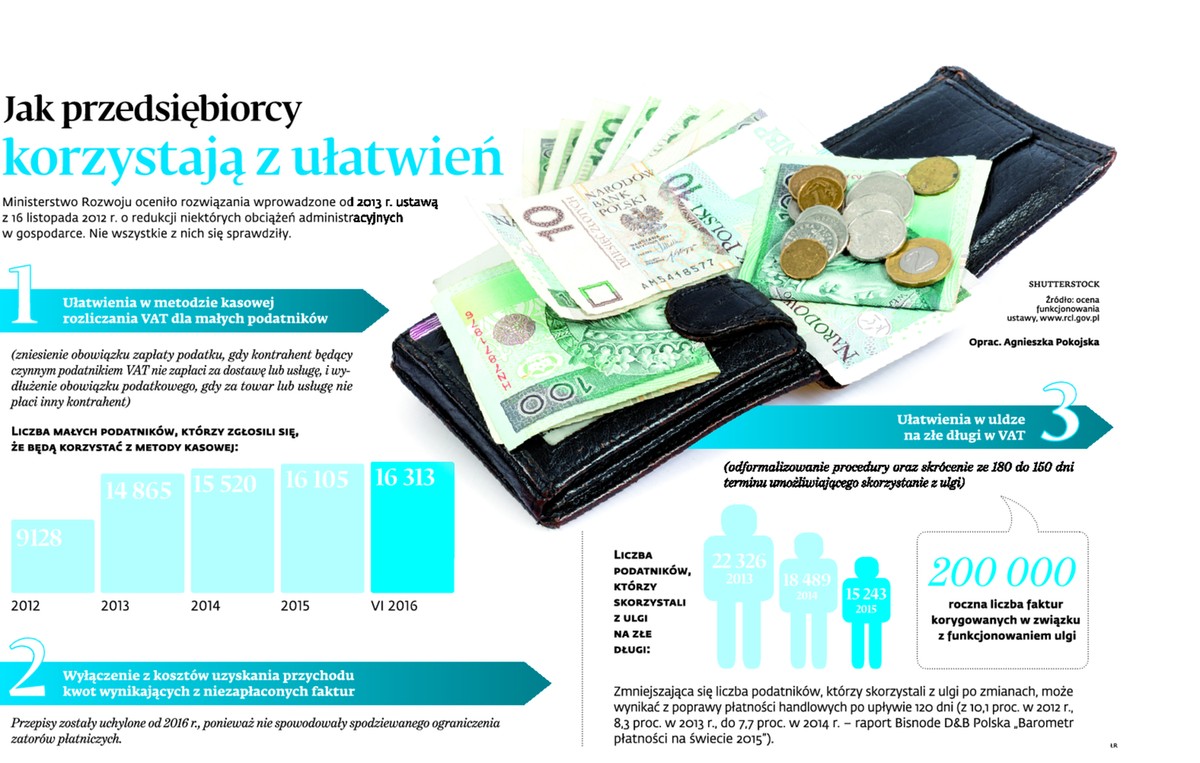 Jak przedsiębiorcy korzystają z ułatwień podatkowych