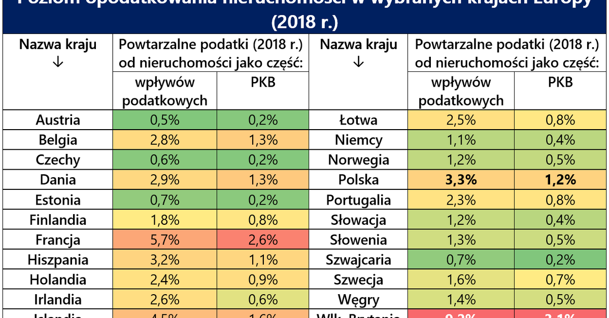 Podatek Katastralny Podatek Katastralny W Polsce