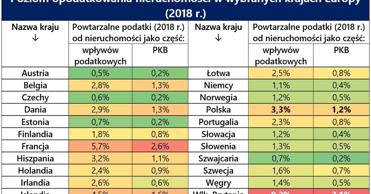 Podatek Katastralny Podatek Katastralny W Polsce