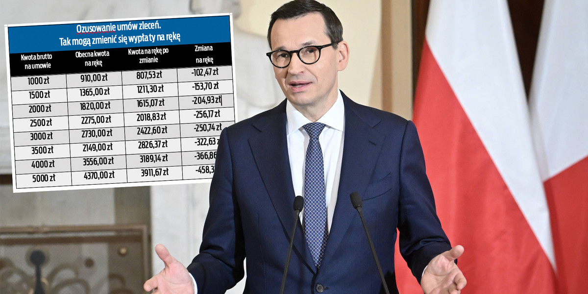 Rząd zapowiada kontrowersyjną reformę. Nawet 1,2 mln Polaków może zarobić mniej, ale w przyszłości mają mieć zapewnione wyższe emerytury. 
