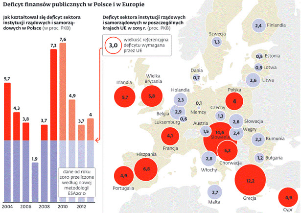 Deficyt finansów publicznych w Polsce i Europie