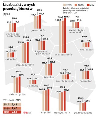 Liczba aktywnych przedsiębiorstw