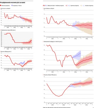 Czekają nas deflacja i mniejszy wzrost. Ale złapiemy równowagę