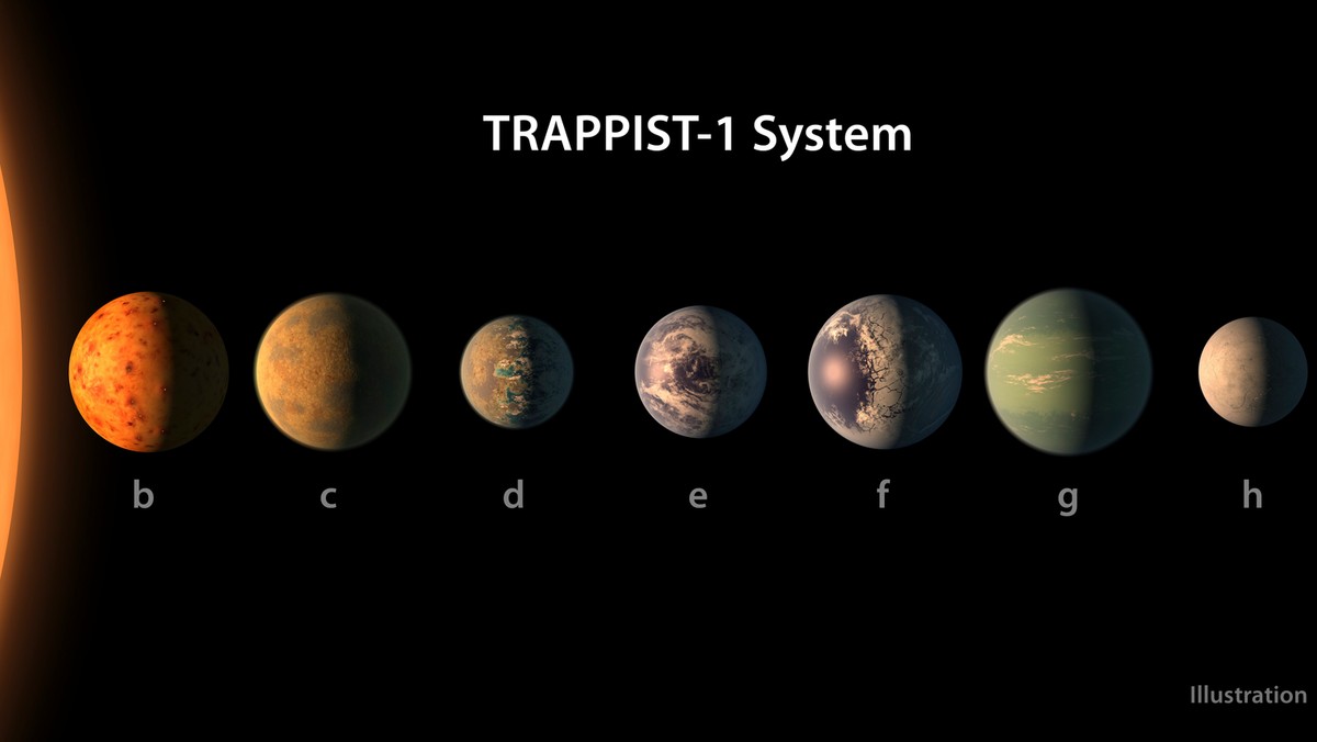 Aż siedem planet krąży w układzie odległym od nas "zaledwie" o 40 lat świetlnych. Mają one rozmiary podobne do Ziemi, mogą tam panować ziemskie temperatury i istnieć woda w stanie ciekłym. O odkryciu poinformowała NASA i Europejskie Obserwatorium Południowe ESO.