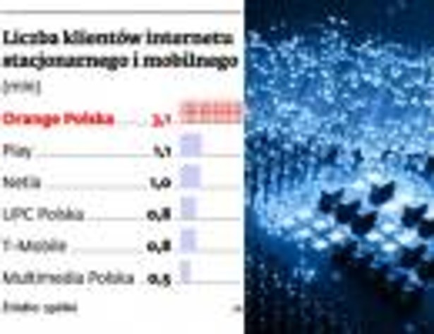 Liczba klientów internetu stacjonarnego i mobilnego