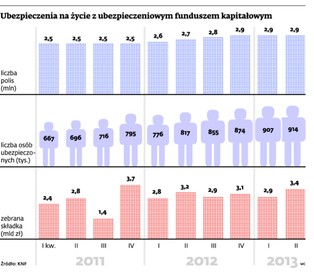 Klienci Aegonu poszli do sądu. Chcą 2 mln zł odszkodowania