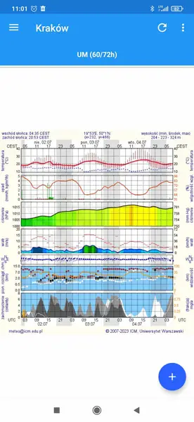 Aplikacja Meteo ICM