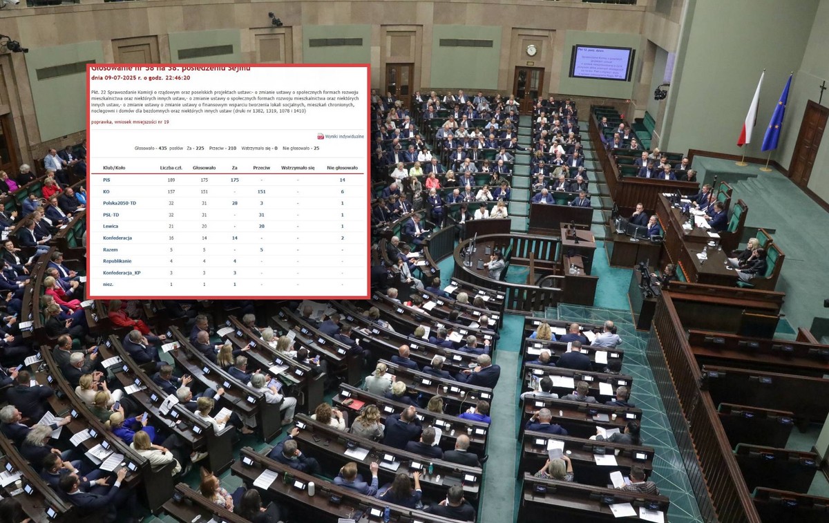 Najważniejsze zmiany uchwalone przez Sejm w nocy. Tak się zmieni prawo