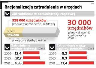 Szefowie urzędów jeszcze nie zwalniają, ale mają już listy