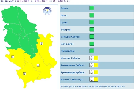 Meteoalarm 2511