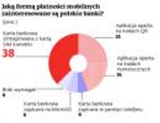 PKO BP wygrywa walkę o mobilność. IKO alternatywą dla MasterCarda i Visy