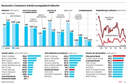 Deutsche Bank + Commerzbank: Wielka fuzja czy ogromny niewypał?