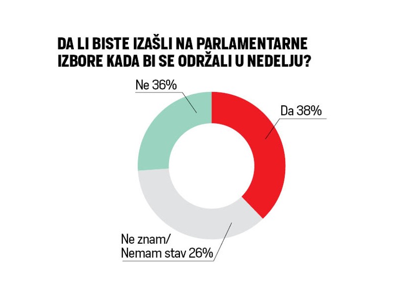 Istraživanje Faktor plusa