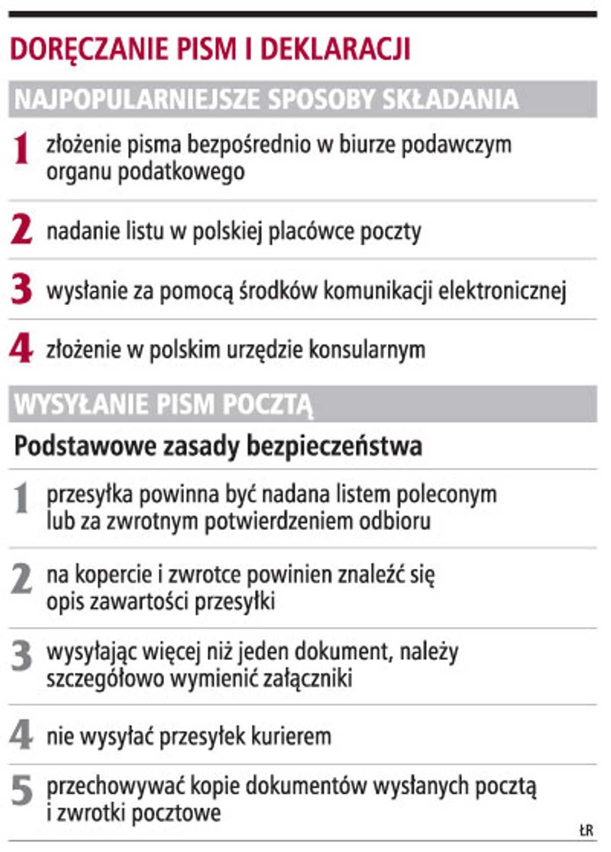 Doręczanie pism i deklaracji