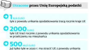 Utracone przez Unię Europejską podatki