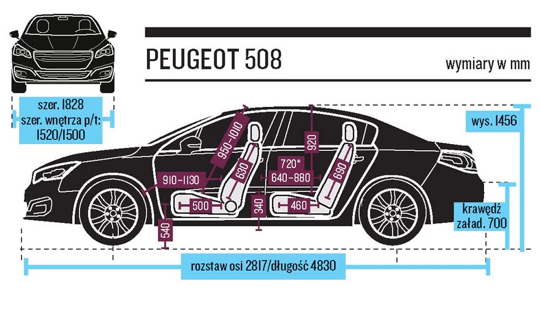 Limuzyny pod lupą - nowa Kia Optima kontra Ford Mondeo, Mazda 6, Opel Insignia i Peugeot 508