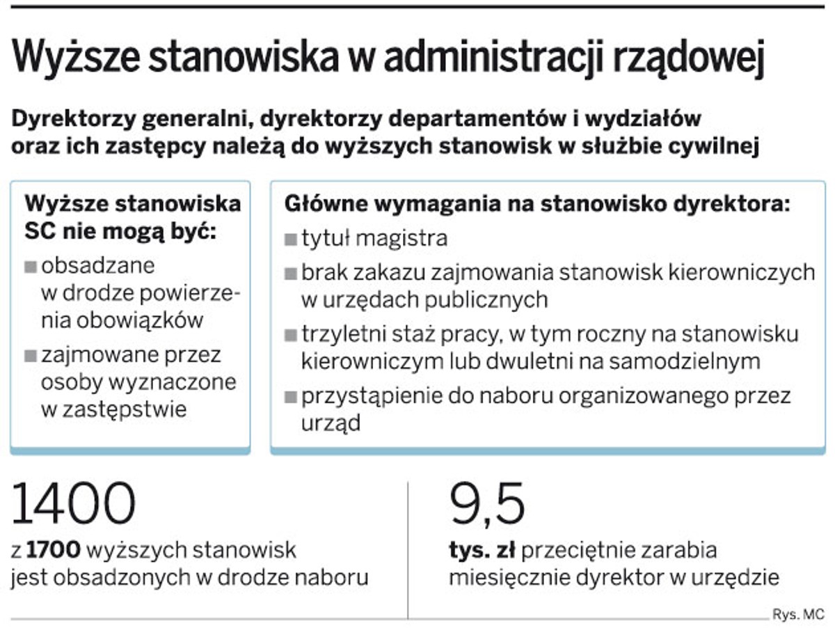 Wyższe stanowiska w administracji rządowej