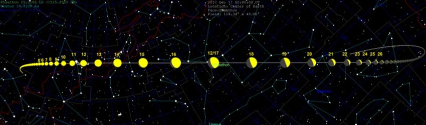 Putanja asteroida u decembru ove godine