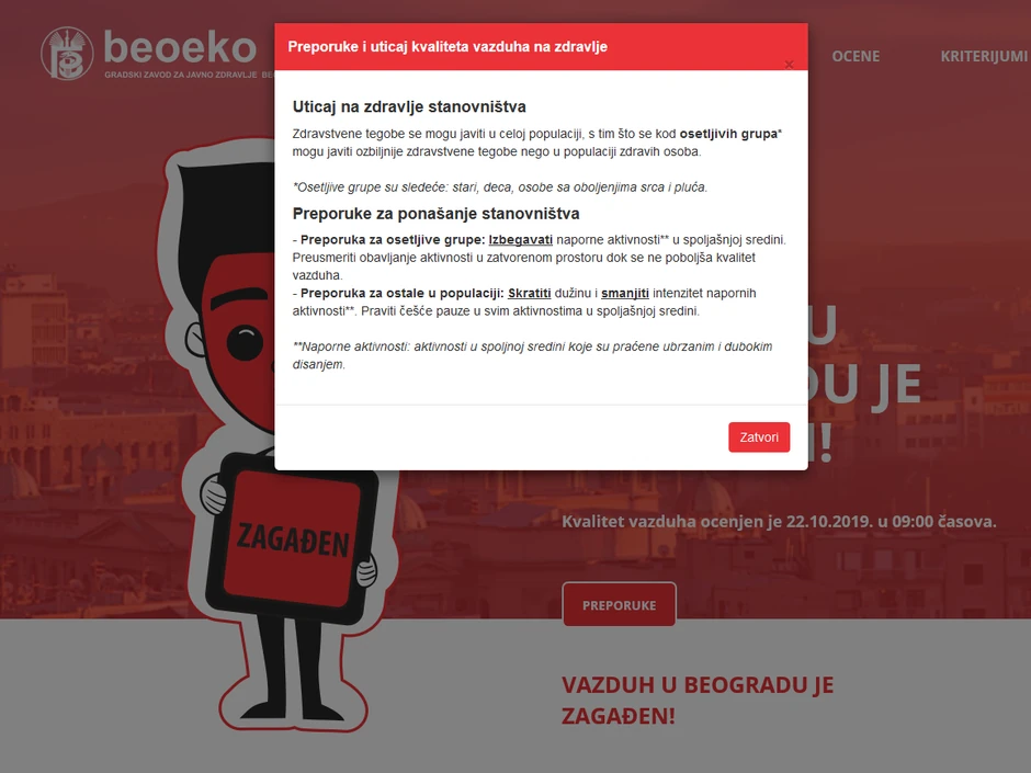 Zagađenje vazduha u Srbiji, utorak 22. oktobar