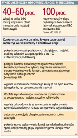 Menedżerowie firm finansowych słono płacą za polisy