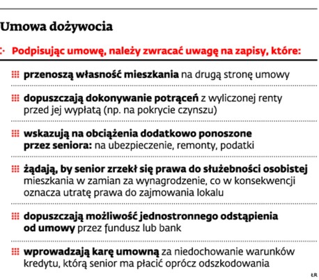 Umowa dożywocia