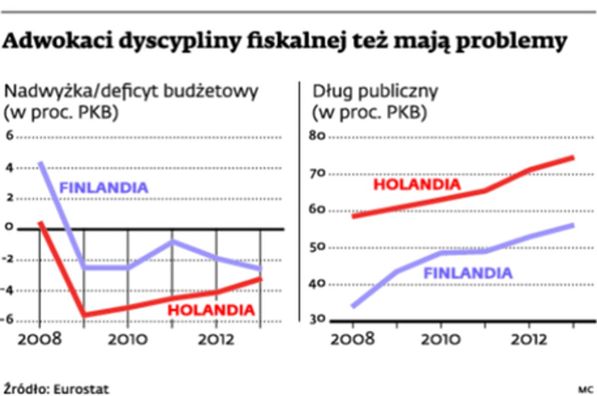 Adwokaci dyscypliny fiskalnej też mają problemy