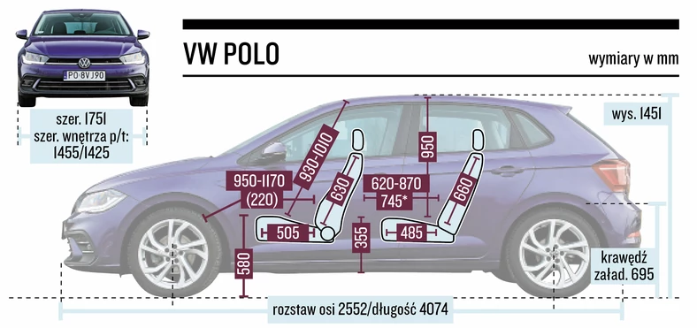 Volkswagen Polo – wymiary