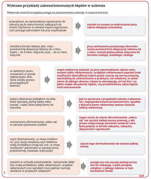 Wybrane przykłady zakwestionowanych błędów w uchwale