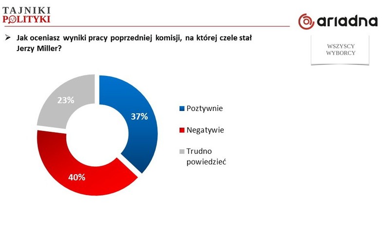 Rys. 3., fot. www.tajnikipolityki.pl