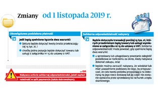 Split payment nie zawsze dobry dla kupujących