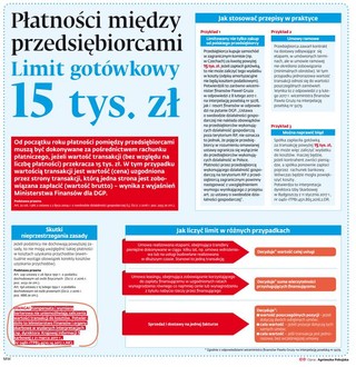 Płatności między przedsiębiorcami: Limit gotówkowy 15 tys. zł