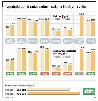 "Wręcz Przeciwnie": Jutro debiut nowego tygodnika - czy znajdzie miejsce na rynku?
