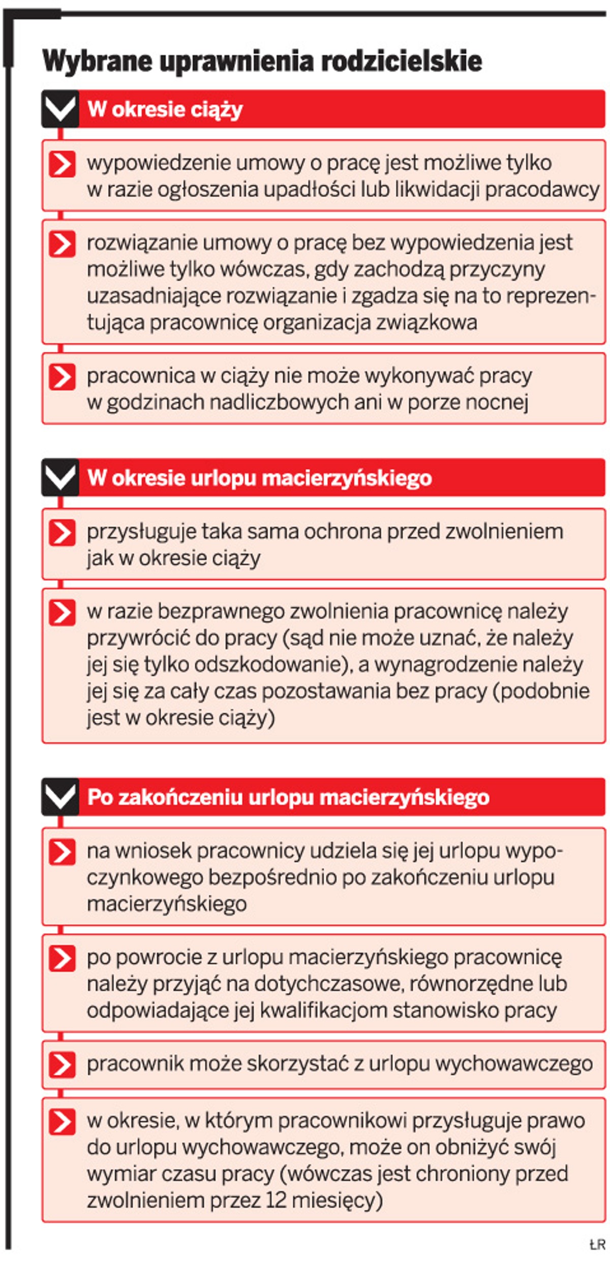 Wybrane uprawnienia rodzicielskie