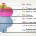 7 prostych sposobów na walkę ze smogiem [Infografika]