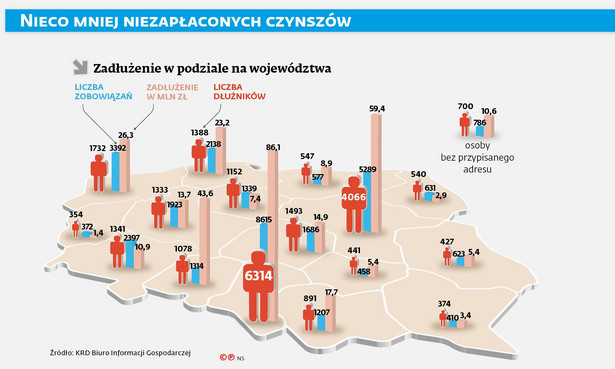 Zadłużenie z tytułu niepłaconego czynszu z podziałem na województwa