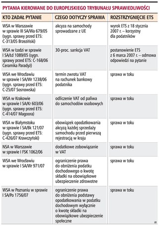 Podatek od pożyczek w ETS