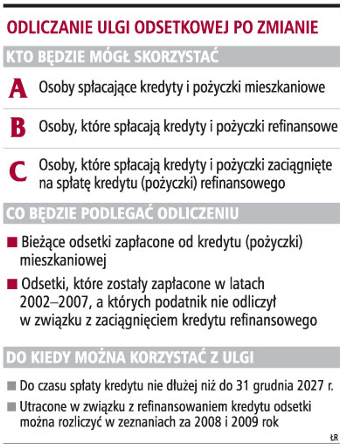 Odliczanie ulgi odsetkowej po zmianie
