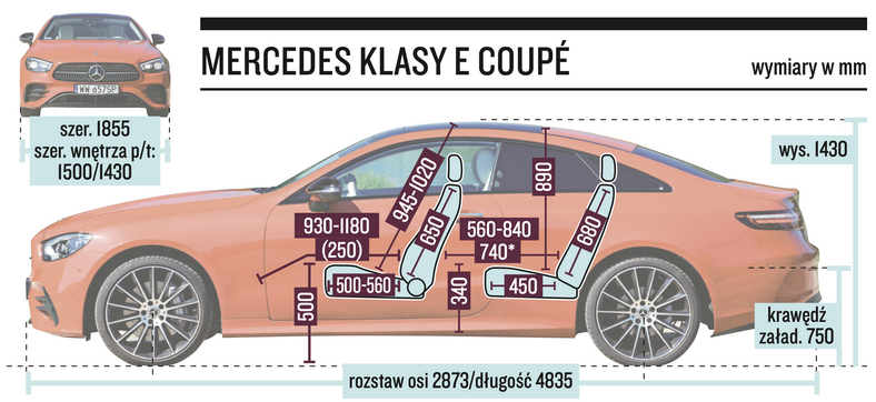 Mercedes klasy E Coupe – wymiary 