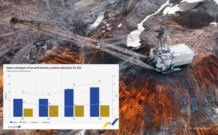 UE coraz bardziej uzależnia się od importu pierwiastków ziem rzadkich
