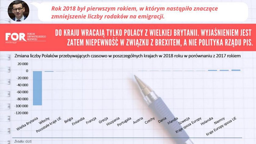 Do kraju wracają tylko Polacy z Wielkiej Brytanii