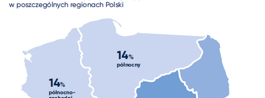Odsetek osób rozważających emigrację w poszczególnych regionach Polski