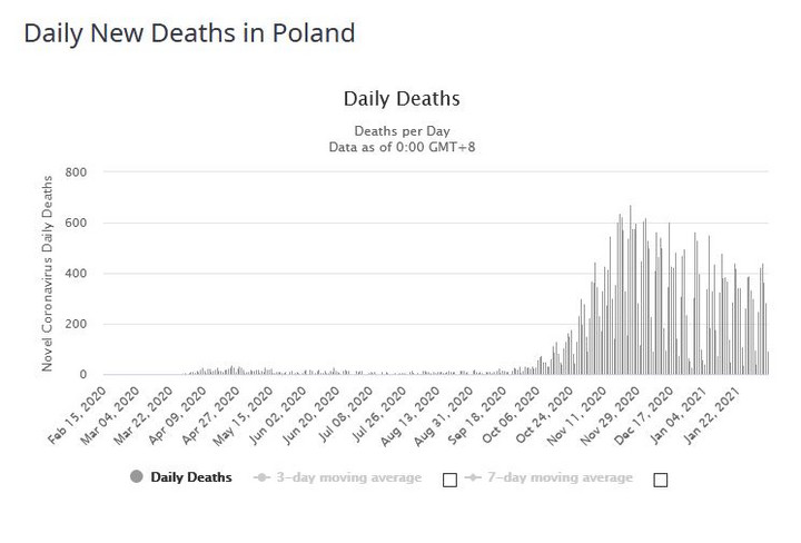 Zgony na COVID-19 w Polsce