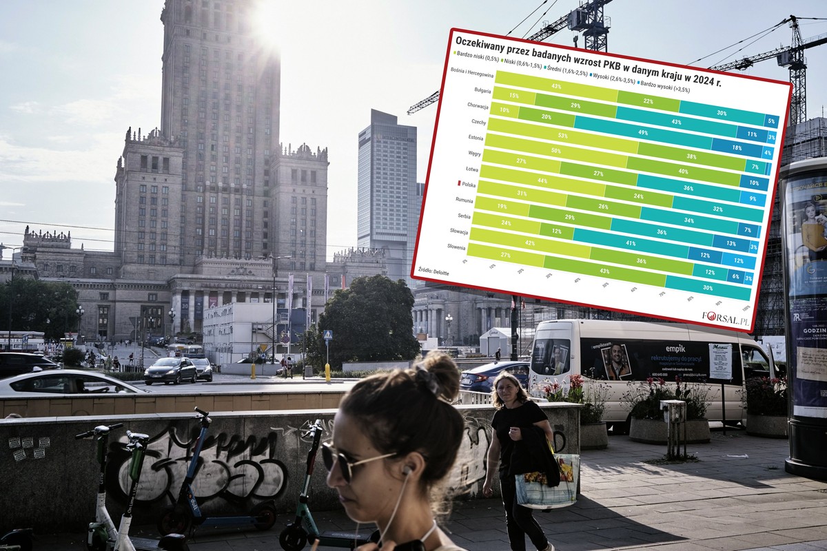 Ponad połowa polskich dyrektorów finansowych spodziewa się, że wzrost PKB w Polsce będzie niski