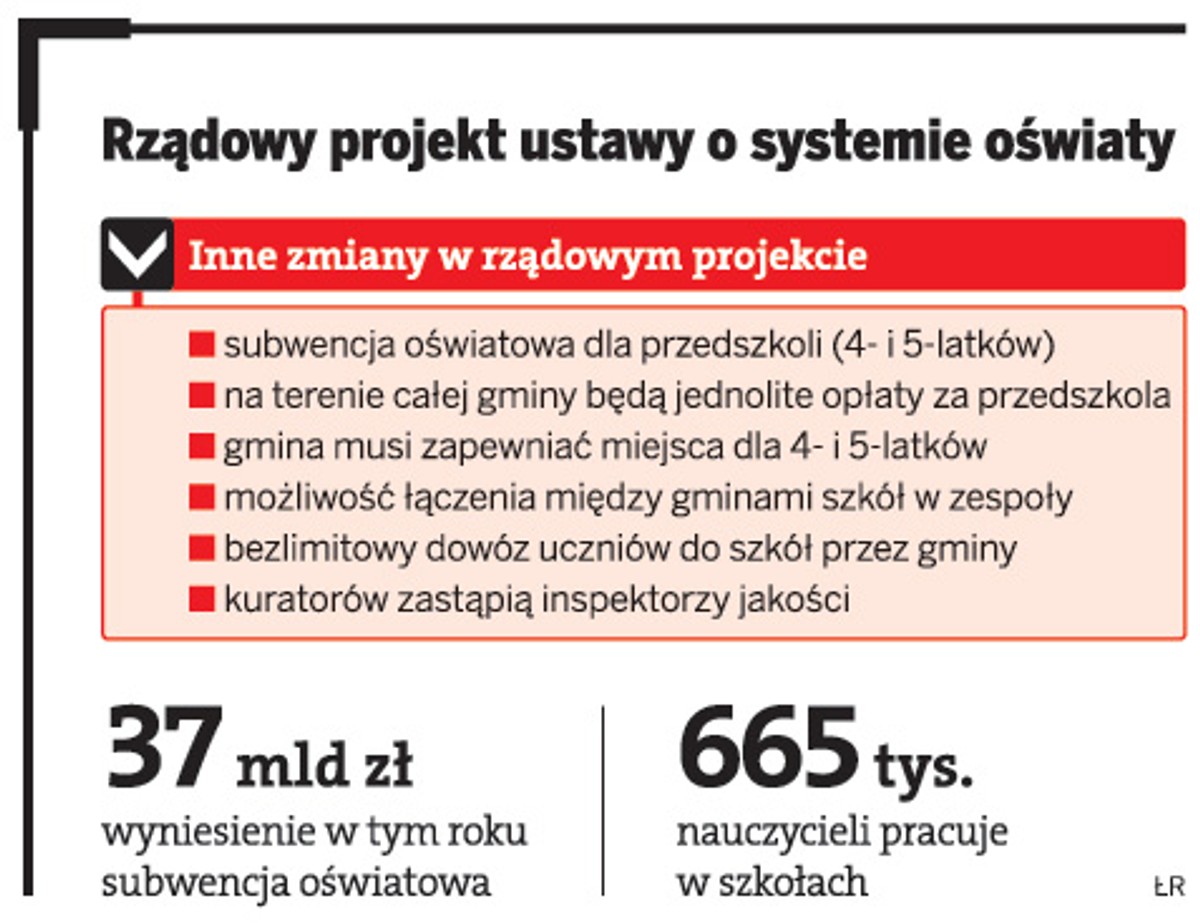 Rządowy projekt ustawy o systemie oświaty