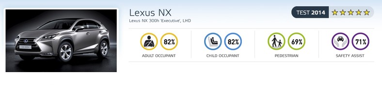 EuroNCAP - Lexus NX