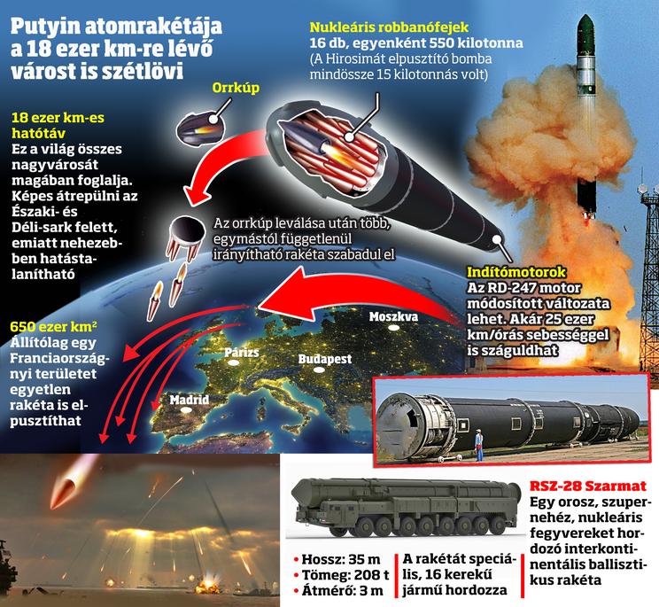 A Sátán 2 rakéta, amit Putyin legyőzhetetlennek nevez / Grafika: Séra Tamás