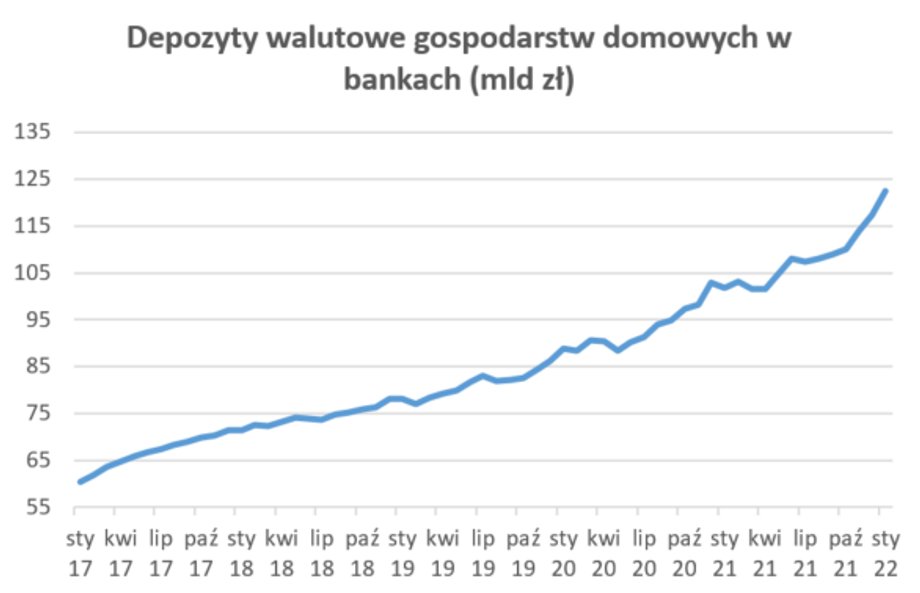 depozyty wartosc