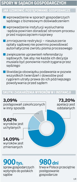 Komornicy blokują firmowe konta bez sądowej kontroli