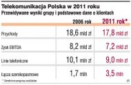 Telekomunikacja Polska w 2011 roku